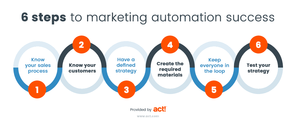 automate social media marketing