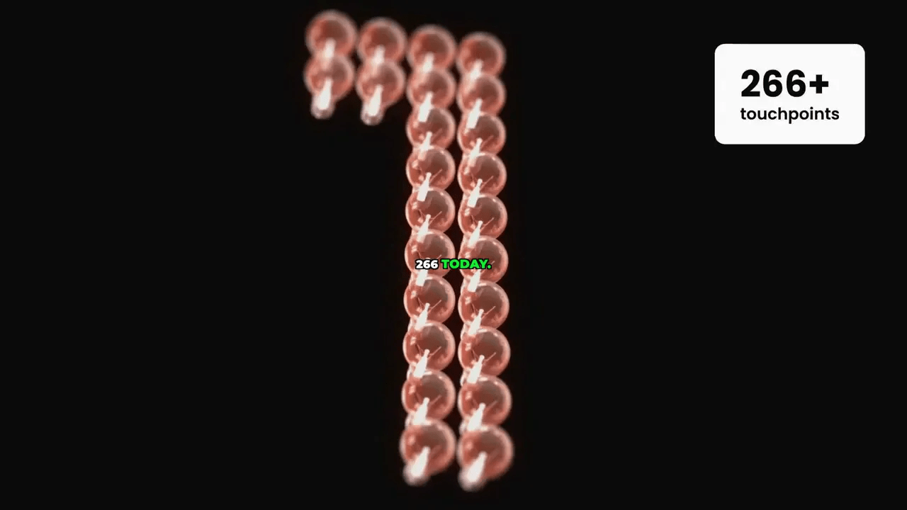 Graphic showing '266+ touchpoints' with a stylized column of spheres forming a number one on a black background.