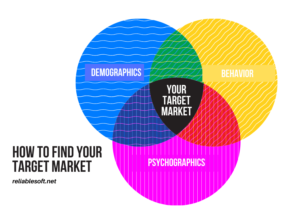 target audience research to collect social media data