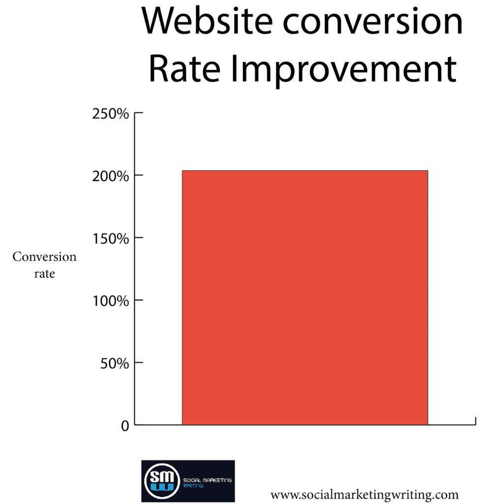 popup improvement